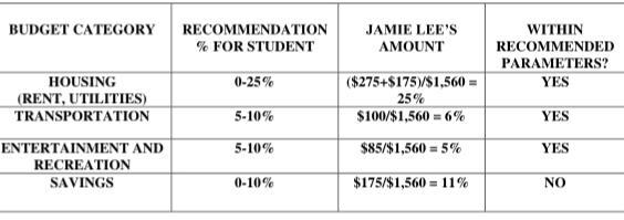 Using Exhibit 2–6, Typical After-Tax Budget Allocations for Different Life Situations-example-1