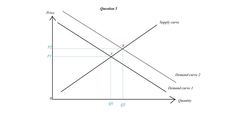 Please help this is for econ-example-1