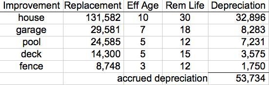 Anne Appraiser is determining the value of a single family residential home that has-example-1