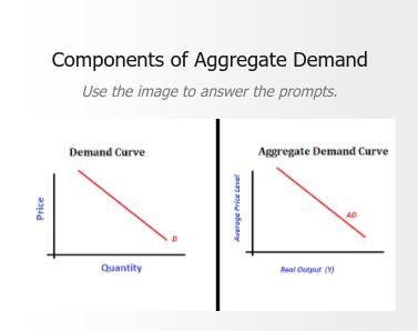 In comparing the two graphs, the Demand Curve uses "prices." What term is-example-1