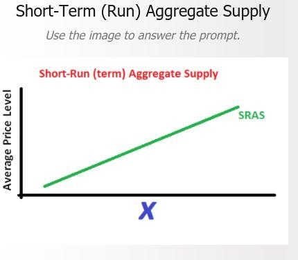 Which of the following variables would be "X" in a short term aggregate-example-1