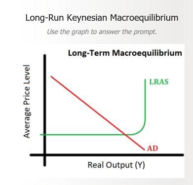 What type of example is this curve known for? A. classical B. traditional C. keynesian-example-1