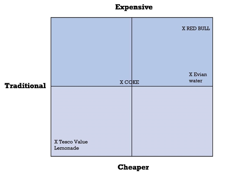 MINI CASE STUDY - 6 marks In years gone by the soft drinks market was dominated by-example-1