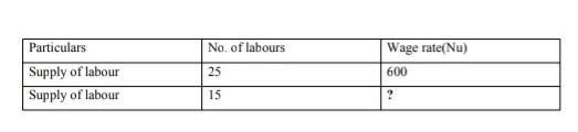 What will happen to the firms equilibrium wage rate when the supply of labour decrease-example-1