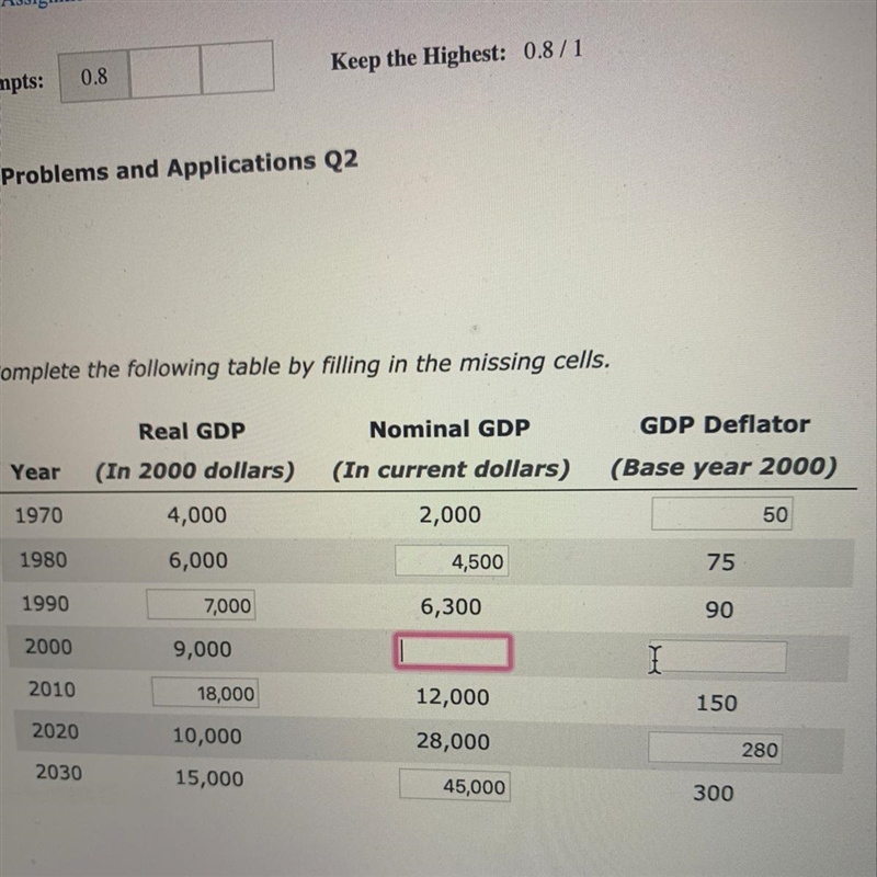 Does anyone know how to find nominal gdp and gdp deflator from real gdp? Based on-example-1