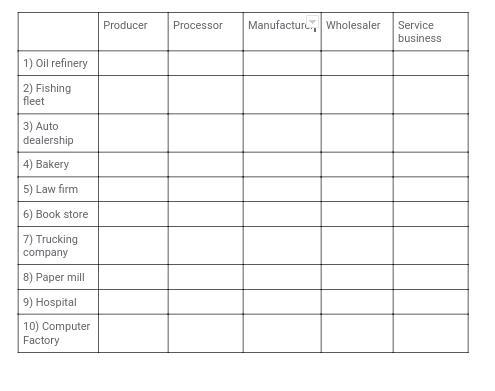 In Google Docs, create a table with 6 columns and 11 rows. Across the top, your 6 headings-example-1