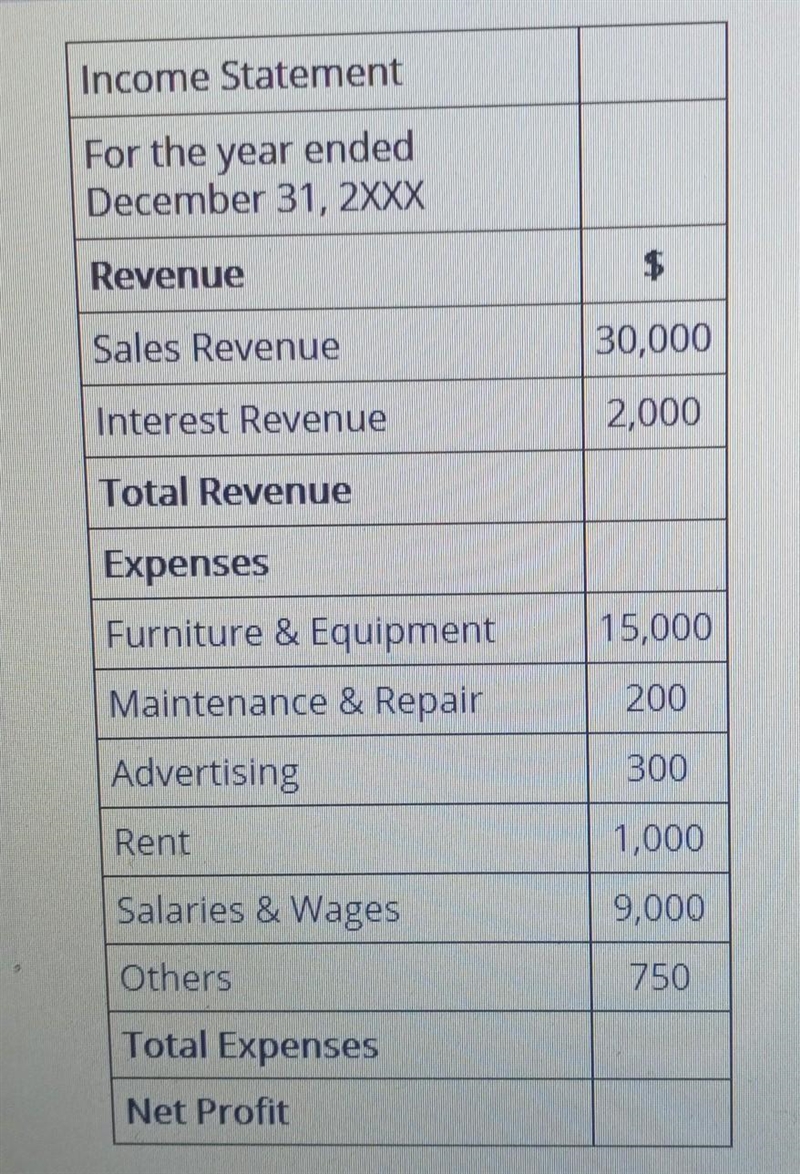 What is the net profit for year end 31st December 2xxx A.32,000 B.26,250 C.5,750 D-example-1