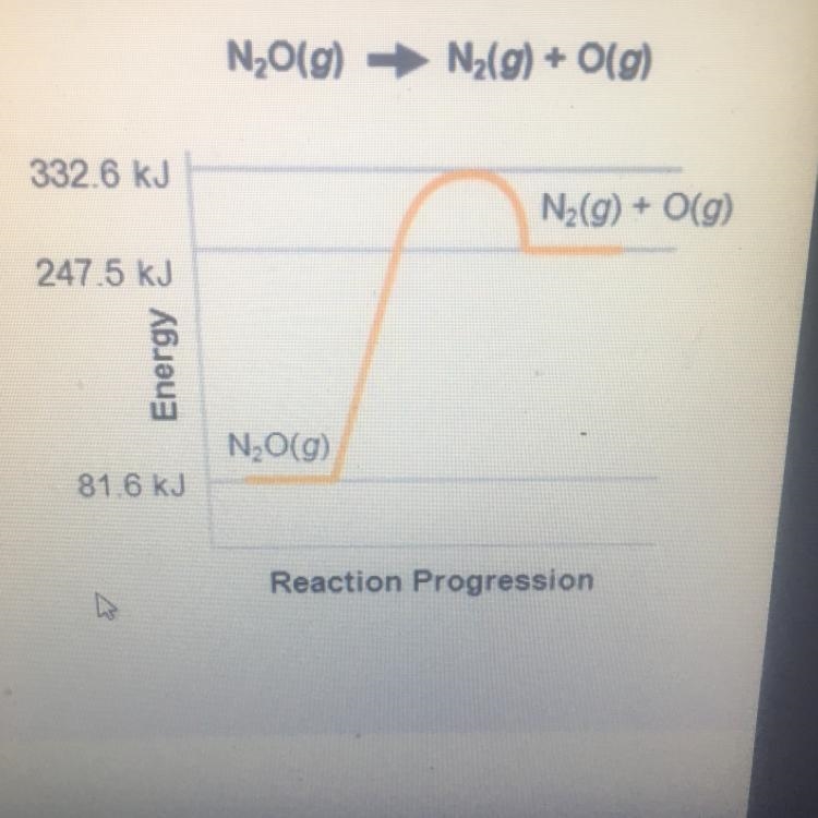 What is the Ea for the exothermic reaction A)332.6 kJ B)-85.1 kJ C)251.0 kJ D) -251.0 kJ-example-1