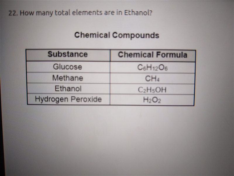 How many total elements are in ethanol. C2H5OH-example-1