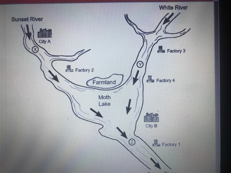 Where would we find the water with the highest concentration of pollution A) point-example-1