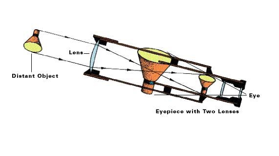 Identify this instrument. Microscope Refracting telescope Reflecting telescope Radio-example-1