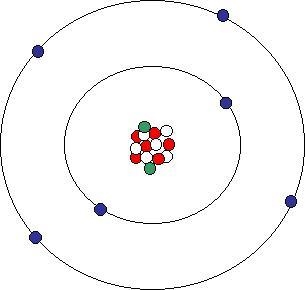 Please help me!!!!! What are the circles called on an atomic structure? Here is a-example-1