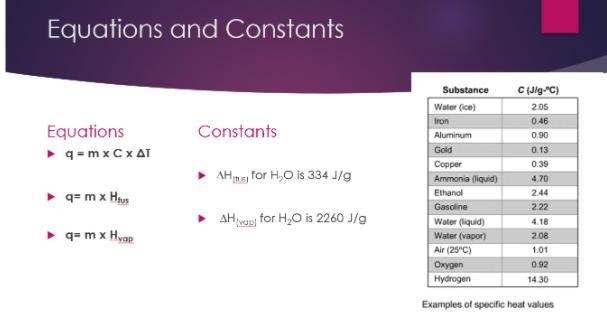 Calculate the amount of heat needed to convert 50.0 g of liquid water at to steam-example-1