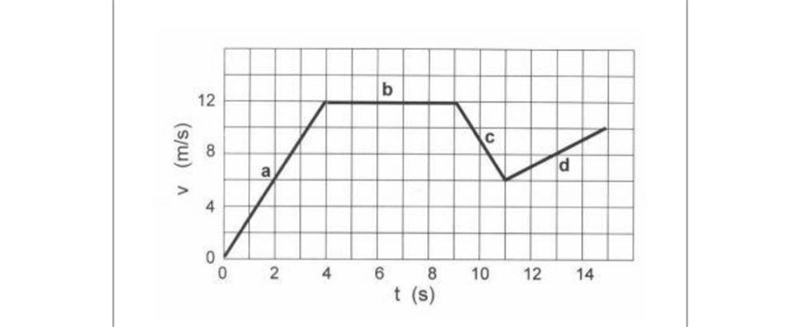 Jack was playing with a toy car and a track that records velocity over time using-example-1