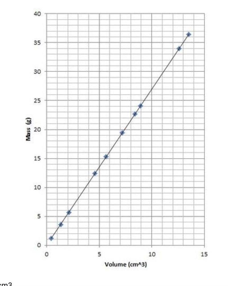 The density of this material is approximately-example-1