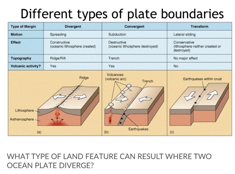 A mountain b trench c mid ocean range-example-1