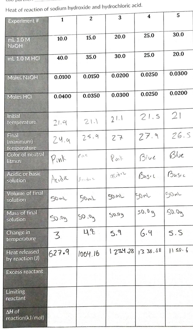 I want to know how I do excess reactant and limiting reactant. Image provided below-example-1