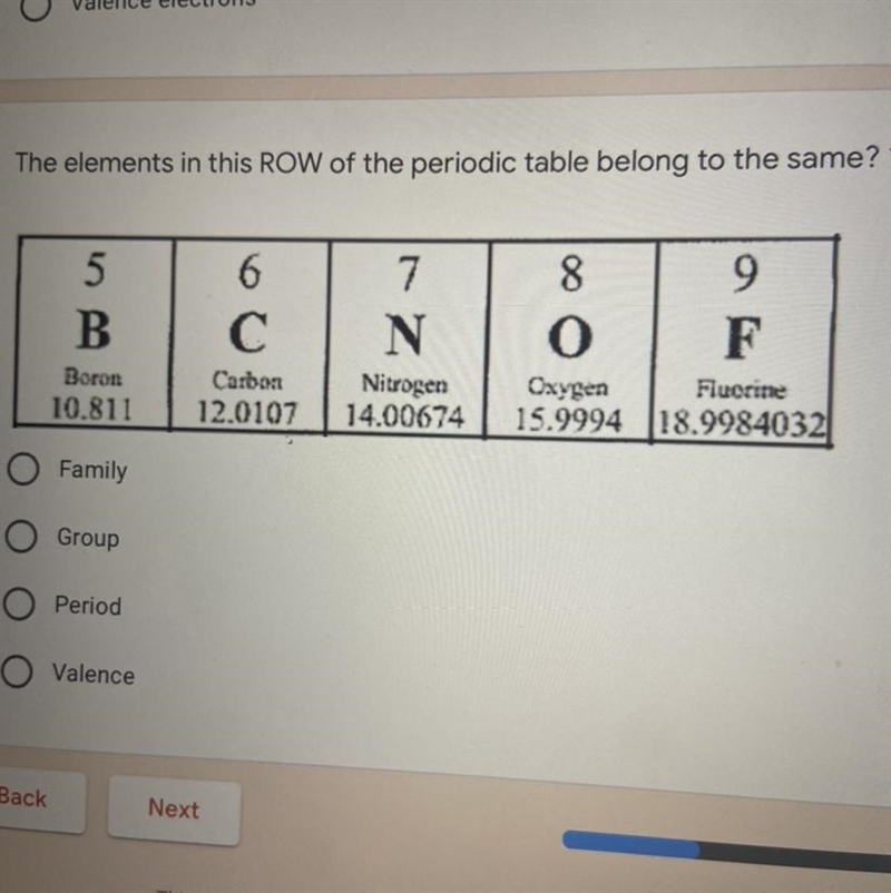 The elements in this ROW of the periodic table belong to the same? *-example-1