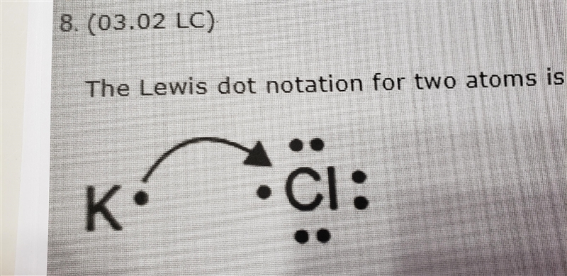 The lewis dot notation for two atoms is shown. What is represented by this notation-example-1