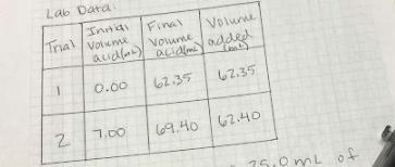 To find pH of hydrochloric acid. Lab data: on the attached file Acid used to titrate-example-1