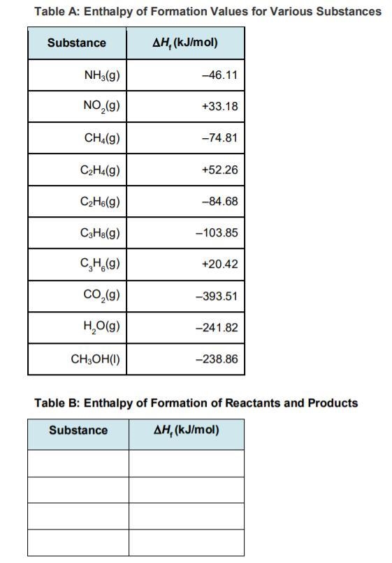 90 POINTSSSS!!! Step 3: Determine the amount of energy change in the reaction. a) Use-example-1