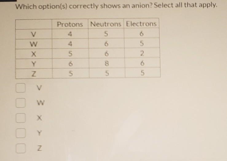 Which option(s) correctly shows an anion? Select all that apply. ​-example-1