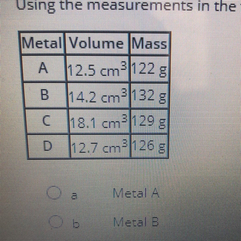 Using the measurements in the table, determine which unidentified metal has the lowest-example-1