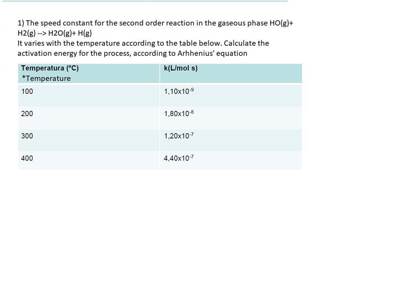 1) The speed constant for the second order reaction in the gas phase It varies with-example-1