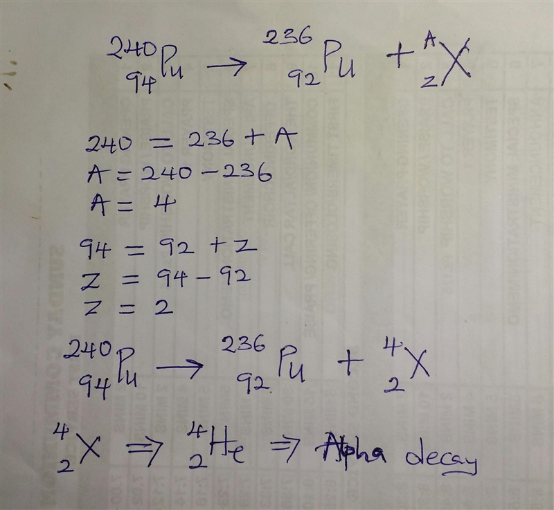 What type of decay occurs during the fission of 240pu? 240 94 Pu 236 92 U+\ \ Select-example-1