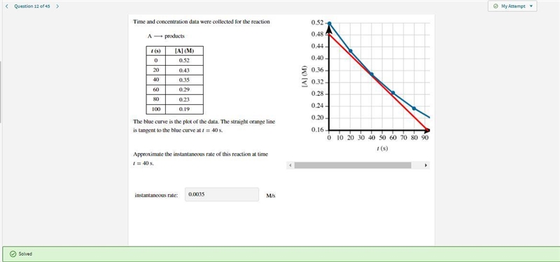 Time and concentration data were collected for the reaction A ⟶ products A⟶products-example-1