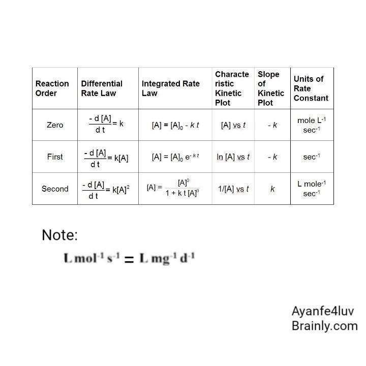 Which are the correct units for the mass rate reaction constant in the following kinetic-example-2