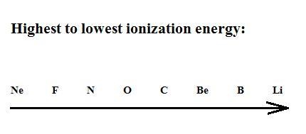 Arrange these elements according to first ionization energy. highest to lowest ionization-example-1