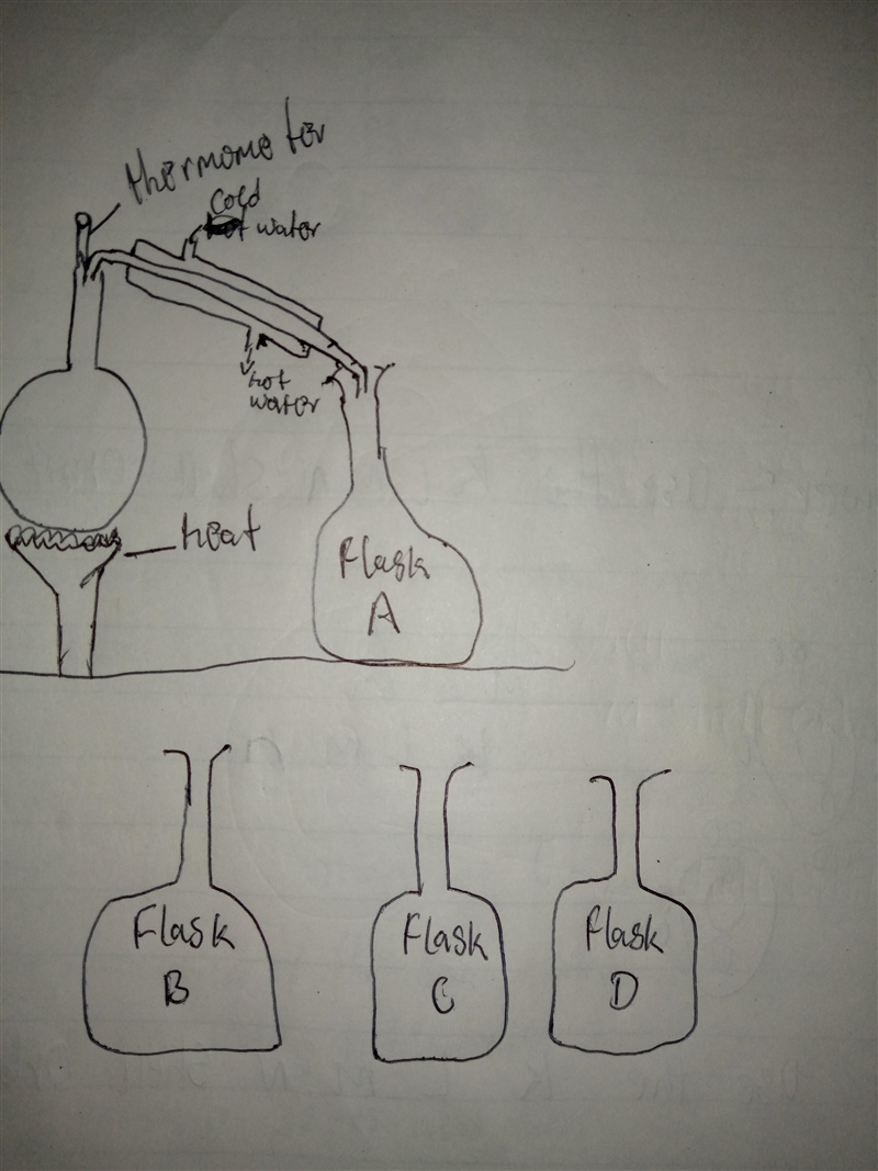 How many simple distillation columns are required to purify a stream containing five-example-1