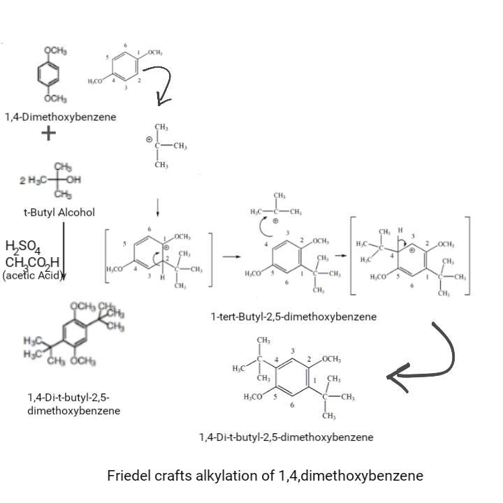 Write out a detailed mechanism for the friedel crafts alkylation of1,4,dimethoxybenzene-example-1