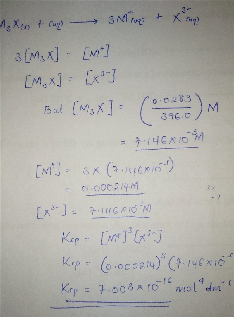 Solubility of a salt that has a general formula M3X (where M is the cation and X is-example-1