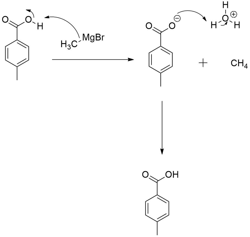 Draw the organic product(s) of the reaction of p-methylbenzoic acid with CH3MgBr in-example-1