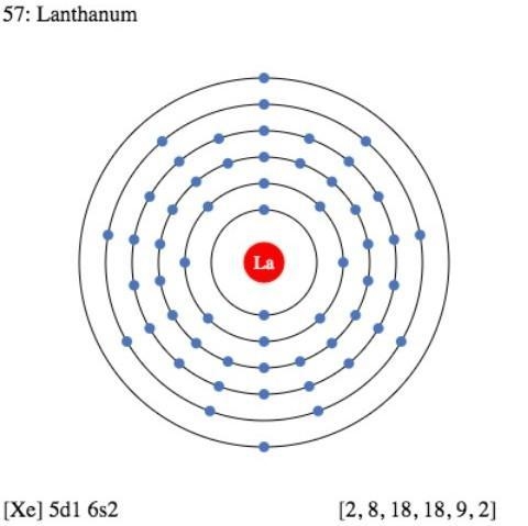 What is the electron configuration for La (lanthanum)?-example-3