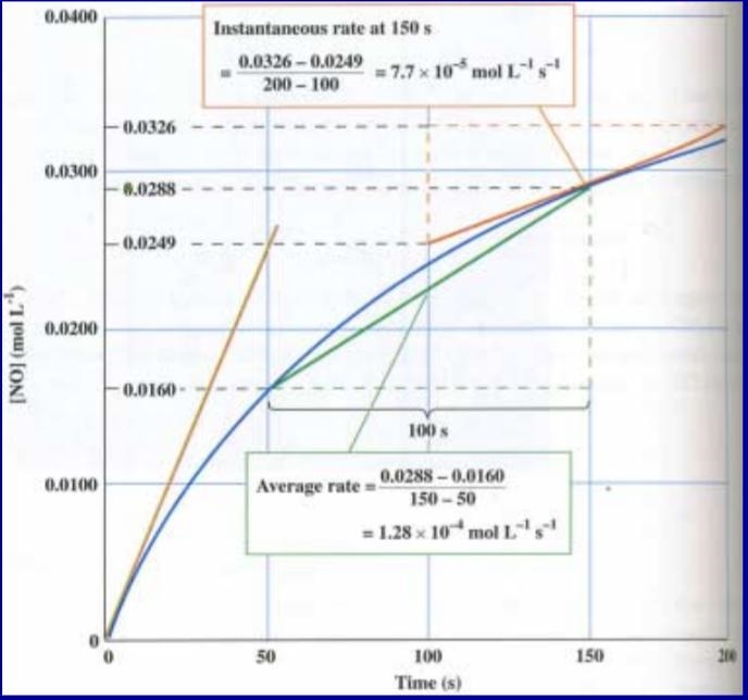 The following diagrams represent mixtures of NO(g) and O2(g). These two substances-example-2