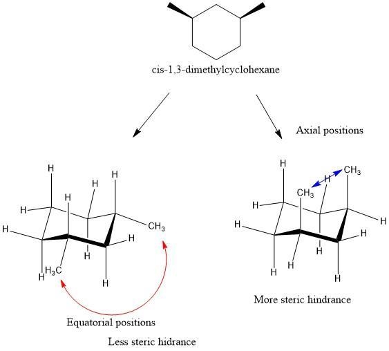 One of the chair conformers of cis-1,3-dimethylcyclohexane is 5.4 kcal/mol less stable-example-1