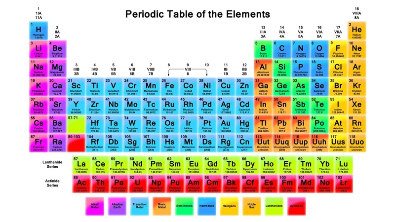 An element has an atomic number of 36, what element is it? Question 4 options: Kr-example-1