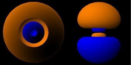 Compare a 3s orbital to a 3p orbital. Which of the following are true? I. The orbitals-example-1