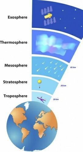 First place the names of the atmospheric layers in their correct positions, then add-example-1