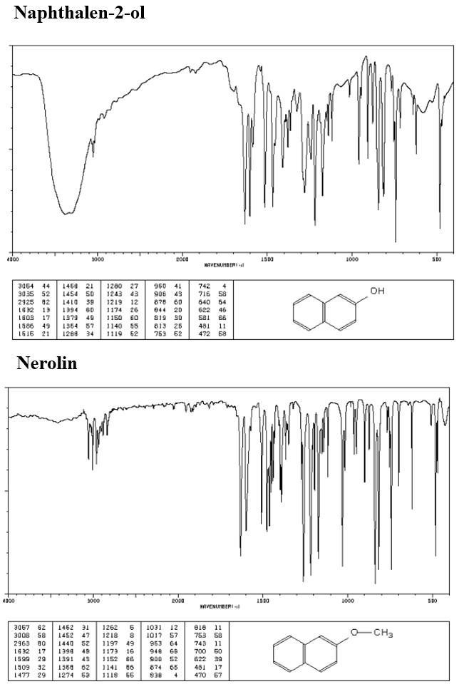 If the SN2 reaction of an aromatic alcohol with an alkyl halide, like the synthesis-example-2