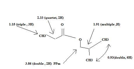 Identify the structure of S (molecular formula C7H14O2). Compound S the odor of rum-example-1