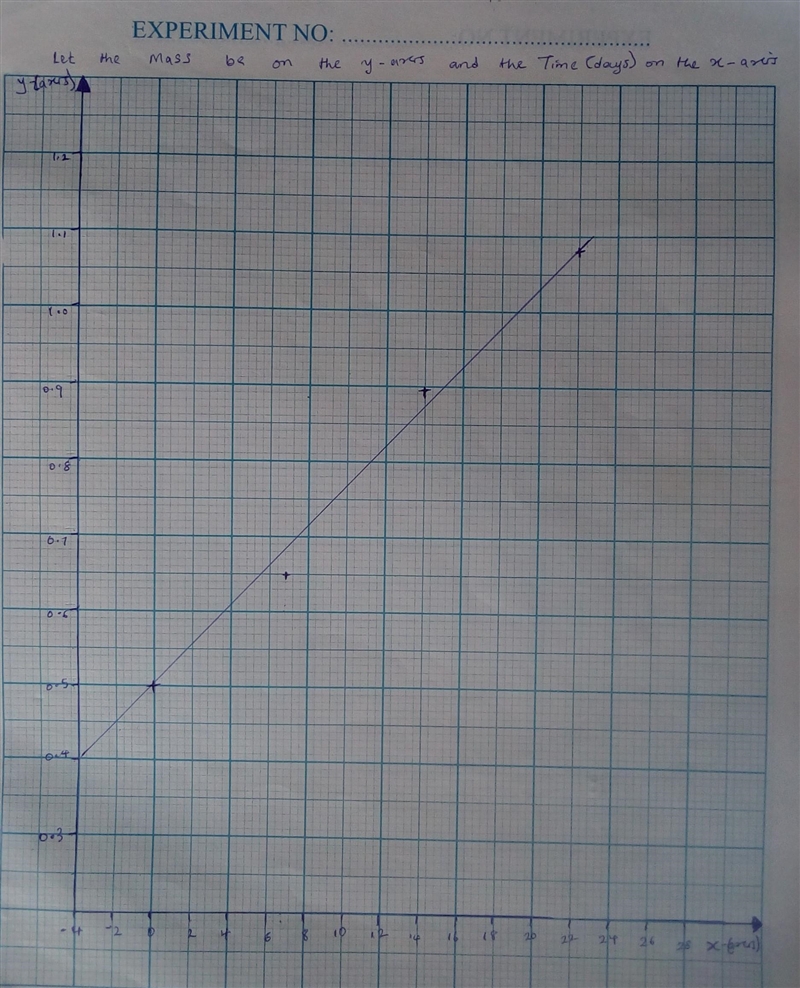 A seed of CuSO4.5H20 with a mass of 0.500 g was carefully placed into a saturated-example-1