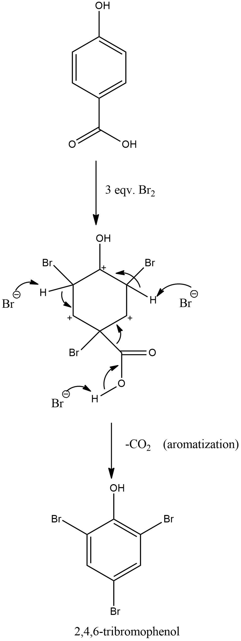 Treatment of p-hydroxybenzoic acid with aqueous bromine leads to the evolution of-example-1