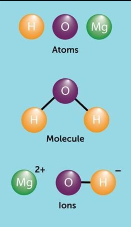 Explain how atoms organize to create larger structures?-example-1