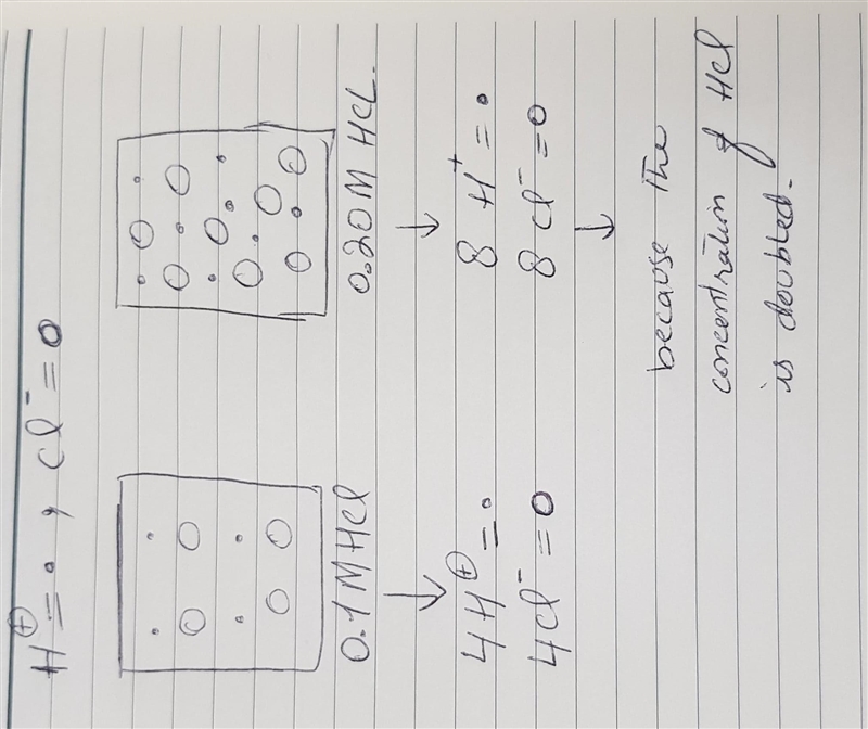 The box below to the left represents ions in a certain volume of 0.10MHCl(aq) . In-example-1