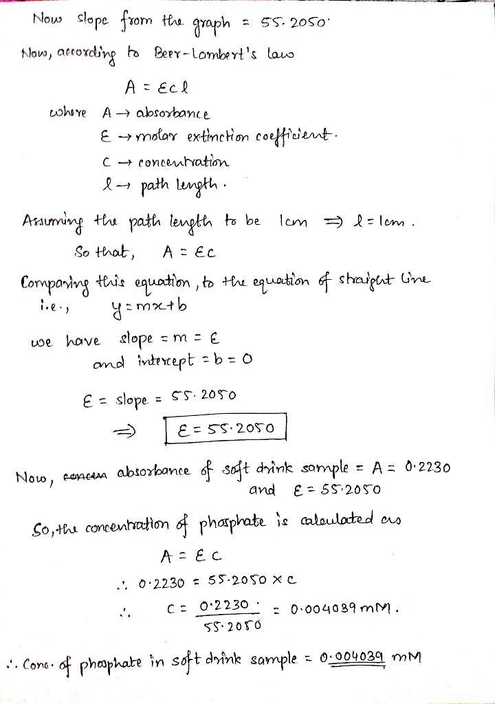 Pure solid NaH2PO4 is dissolved in distilled water, making 100.00 ml of solution. 10.00ml-example-4