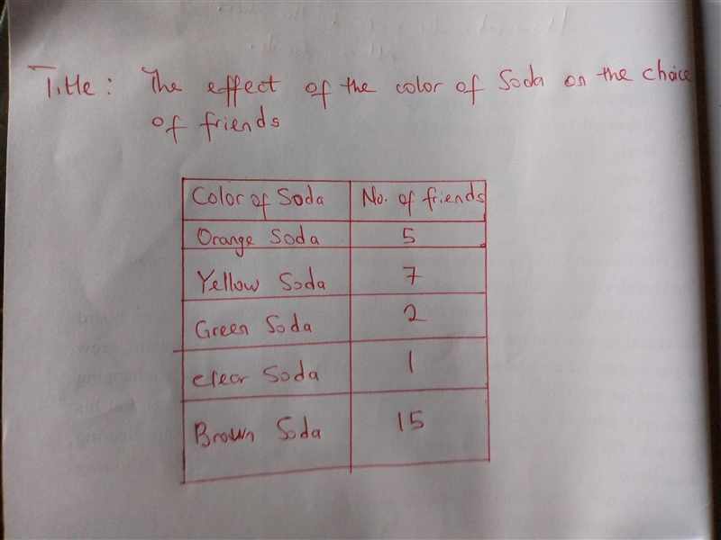 Data Tables Practices Table 1 Information: Allison wanted to find out if the color-example-1